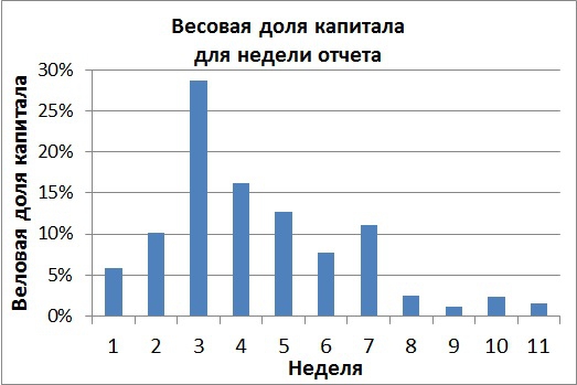 Отчетность амер компаний за 4 кв. 2014 года. Итоги квартала.