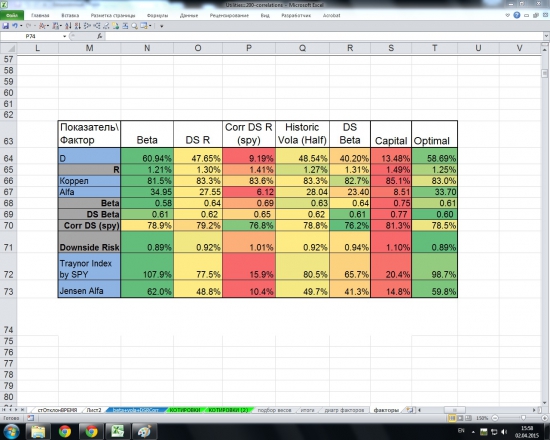 Utilities 2007-2011. Альтернативные способы взвешивания индексов.