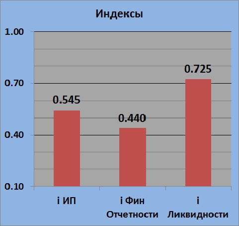 Текущее состояние GMKN (ГМК НорНикель)