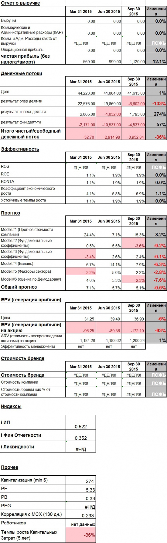 Текущее состояние BSPB (Банк Санкт-Петербург)