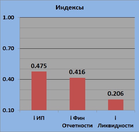 Текущее состояние OFCB (банк Открытие)