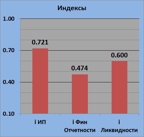 Текущее состояние SNGS (Сургутнефтегаз)