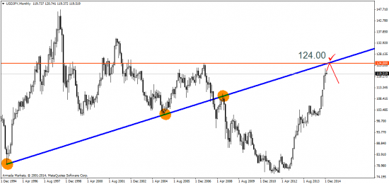 Forex в 2015: крутые и довольно неожиданные перспективы валютного рынка!!!