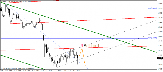 EUR/USD: ШЦБ грубо намекает на планы Марио Драги?