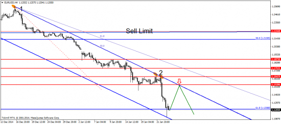 EUR/USD: и опять всплыла Греция, чтобы потопить евро…