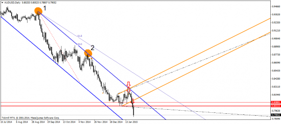 EUR/USD: и опять всплыла Греция, чтобы потопить евро…