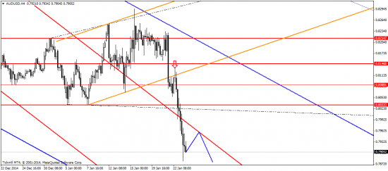 EUR/USD: и опять всплыла Греция, чтобы потопить евро…