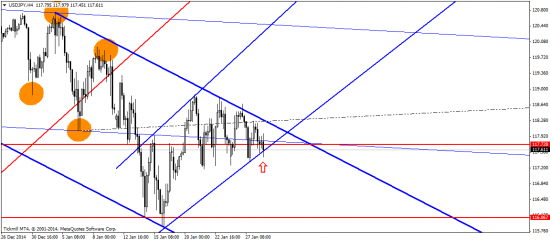 EUR/USD: от FOMC нет конкретики, но доллар – в фаворитах!