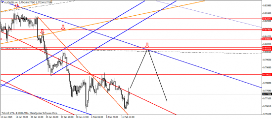 EUR/USD: Если бы не Греция, евро бы уверенно на север…