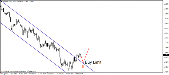 EUR/USD: Выступление Йеллен и немножко Греции!