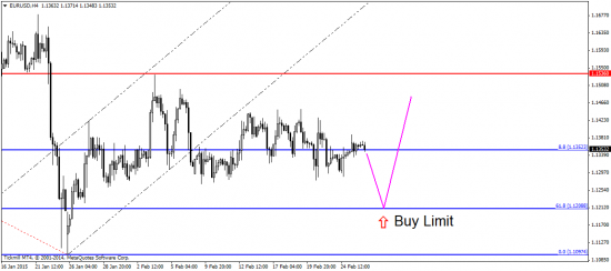 EUR/USD: пауза в росте доллара