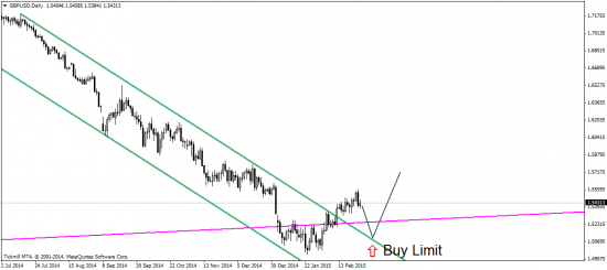 EUR/USD: Грядет неделя решений по процентным ставкам и нонфармы