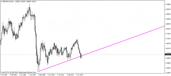 EUR/USD: Грядет неделя решений по процентным ставкам и нонфармы