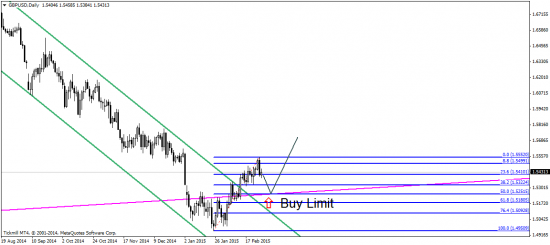 EUR/USD: Грядет неделя решений по процентным ставкам и нонфармы