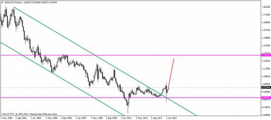 EUR/USD: ночь перед нонфармами