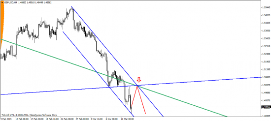 EUR/USD: на пути к паритету!