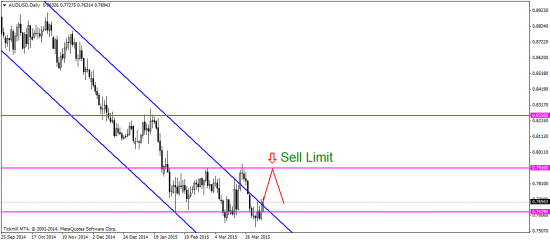 EUR - в треугольнике, а WTI – на юг!