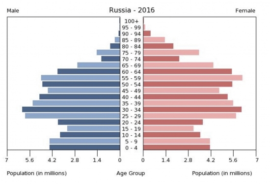 Грустные мысли