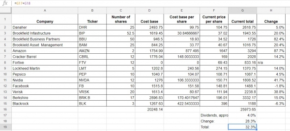 Очередной апдейт по пассивному портфелю на основе Стратегического Инвестирования - 2.5 года спустя