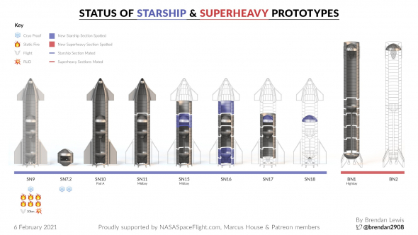 🚀 Где брать информацию о прогрессе компании Spacex 🚀