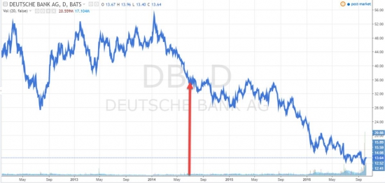 Королевская семья Катара обсуждает увеличение доли в Deutsche Bank до 25% .