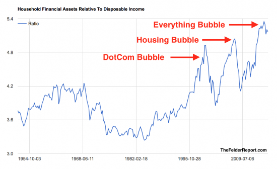 Про Everything Bubble.