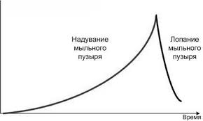 Спекулятивные пузыри и банкротства