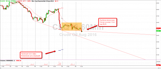 Цель по нефти (WTI) 42?