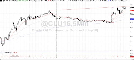 Уровни по нефти WTI, 16 августа.