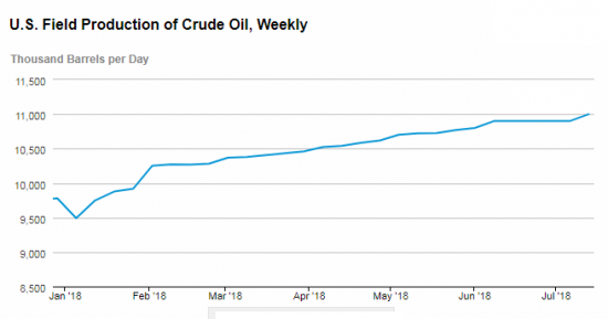 Нефть СКОРО ВЫСТРЕЛИТ. Экспертное мнение.