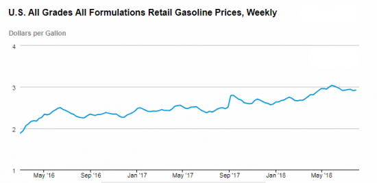 3 недельная коррекция цен на нефть WTI