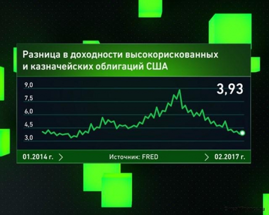 Европа vs США: почему растет разрыв доходности?