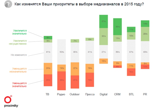 Кризис на рынке телевизионной рекламы, как индикатор настроения российской экономики.