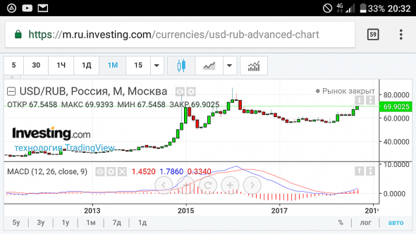 Рубль к $, ближайшие преспективы...