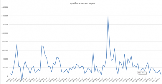 апдейт моих роботов, картинки, автоследование