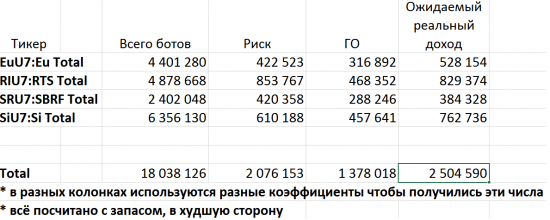 апдейт моих роботов, картинки, автоследование