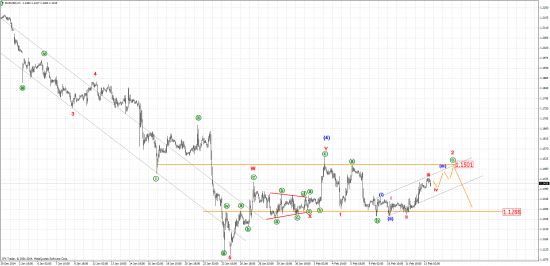 EUR/USD