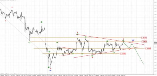 EUR/USD