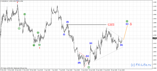 Волновой анализ: EUR/USD, GBP/USD, USD/JPY