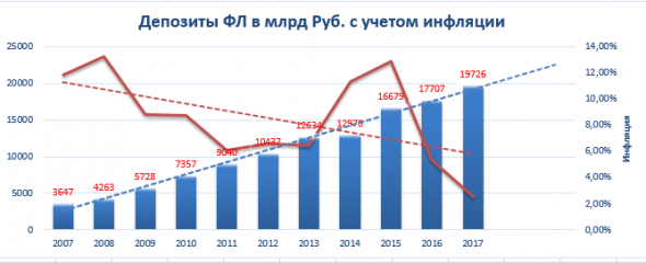Немного данных о банковском секторе РФ + Market Cap