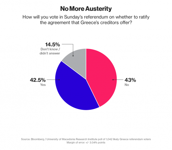 Как проголосуют Греки???