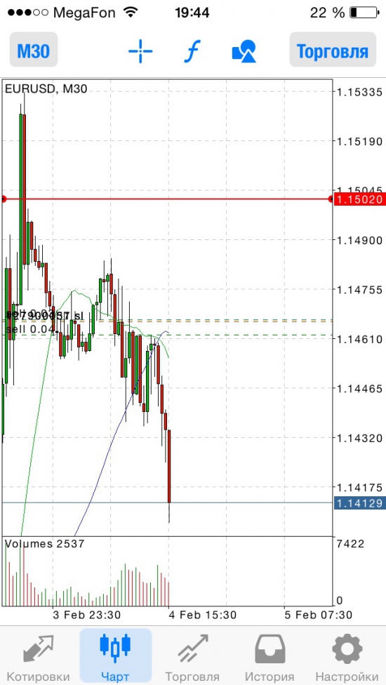 Eur/usd \/