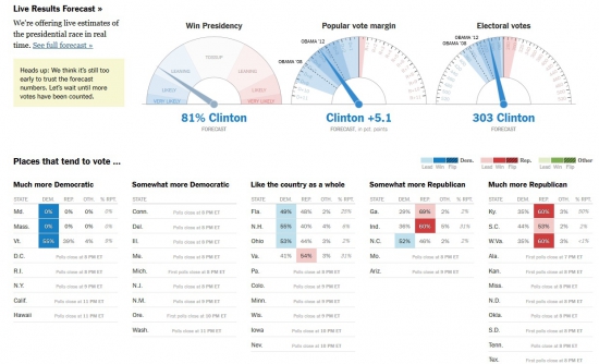 Выборы: очень удобная онлайн-таблица!