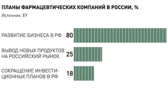 Бизнес на мази