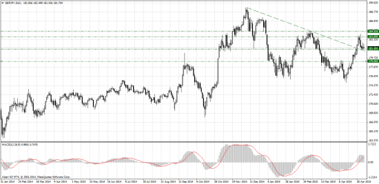 Forex-прогноз