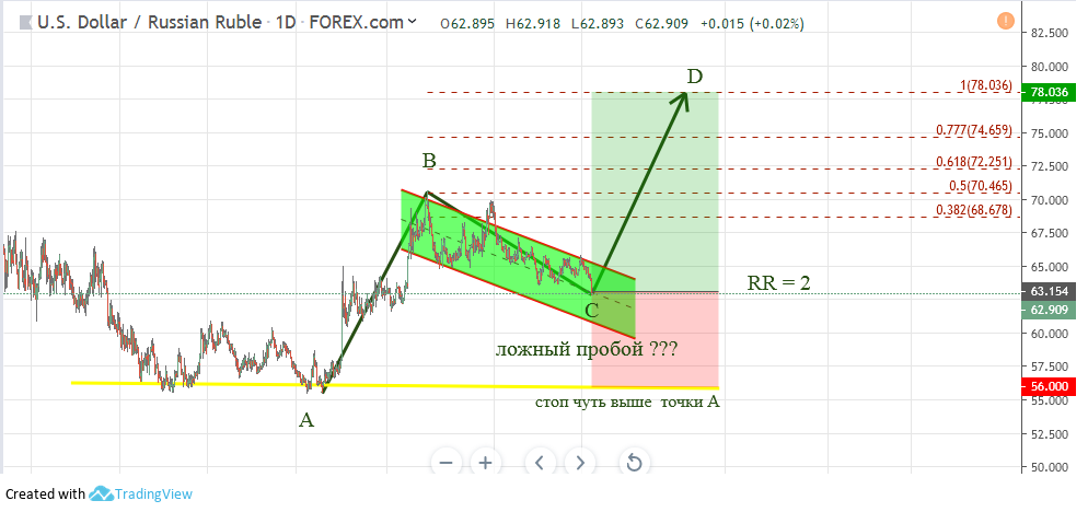 ruble on forex online