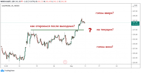 Газпром (и рынок РФ): Как откроемся в понедельник? У меня нет идей - любой вариант мне кажется одинаково возможным.