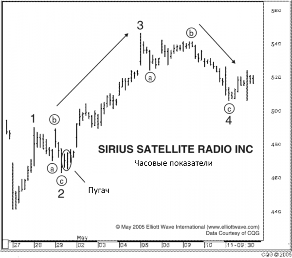 Паттерн безопасности. Sirius Графика.