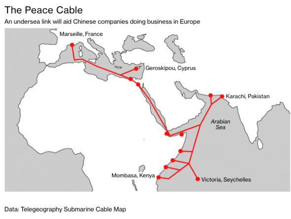 Китайская подводная «труба мира» протяженностью 7500 миль соединит страны "Пояса и пути"