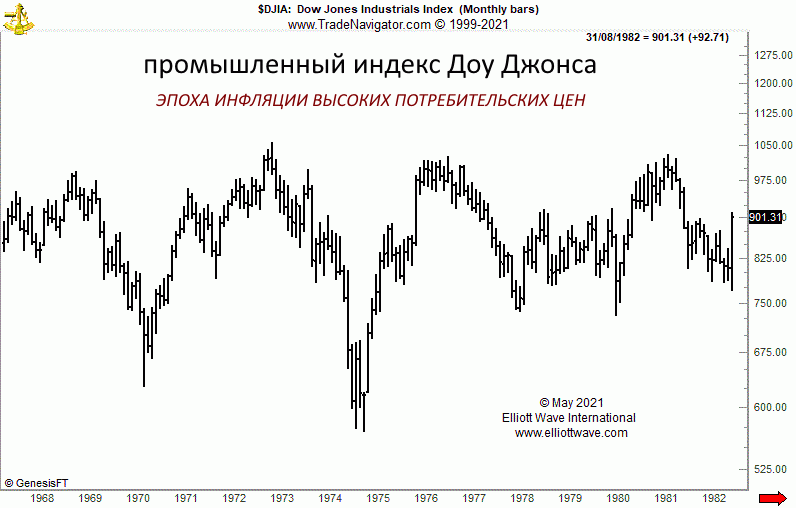 Инфляция и дефляция презентация